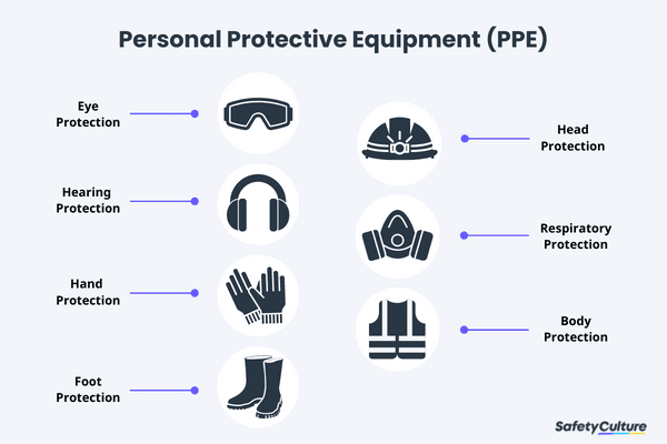 Choosing the right personal Protective equipment for different work environments